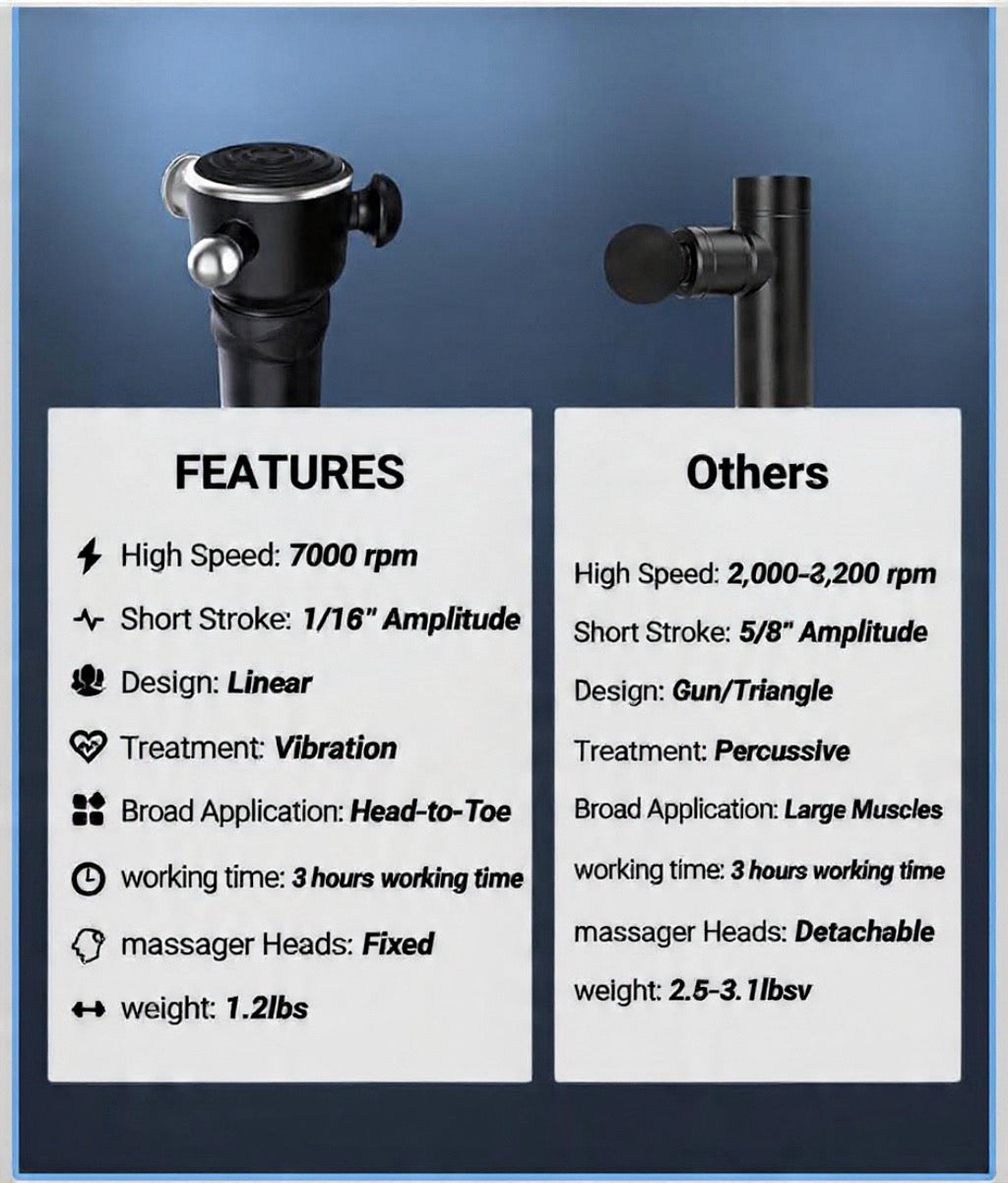 HYAKO R1 Deep Tissue Vibrating Muscle Massager